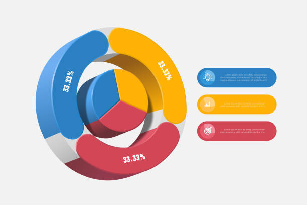 istock 100% 3 color pie chart divided into 3 equal sections of 33.33% each for investing infographic designs. Profit sharing of an organization or company, vector 3d illustration isolated 2200519590