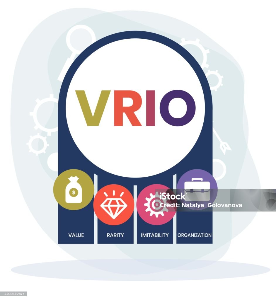 Imitability Vrio Value Rarity Imitability Organization Acronym Stock Illustration ...