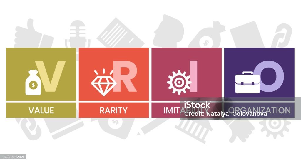 Imitability Definition Vrio Value Rarity Imitability Organization Acronym Stock Illustration ...
