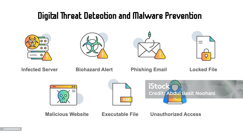 Malware Biohazard Digital Threat Detection And Malware Prevention With Biohazard Alert ...