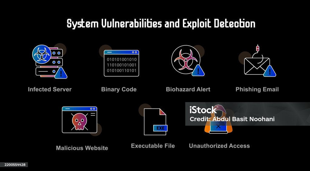 Exploit Warning System Vulnerabilities And Exploit Detection With Unauthorized Access ...