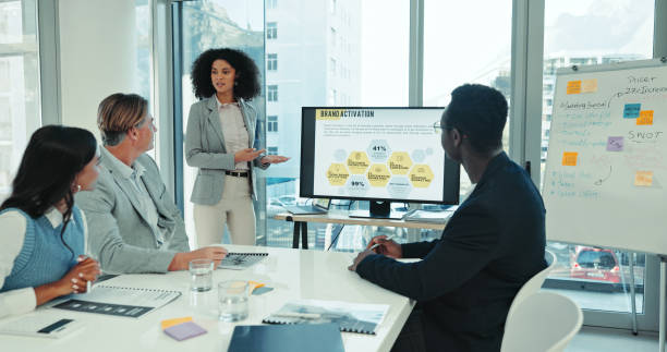 istock Brand activation, computer screen and presentation with business people in boardroom for coaching. Marketing, mindmap or training and woman speaking in office for upskill workshop with employee team 2200785751