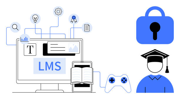 Learning Management System with Online Education and Security A computer screen with LMS, a smartphone, an open book, and icons representing a padlock and a graduate. Ideal for e-learning, technology, online courses, digital education, cyber security. Clean cyber security training stock illustrations