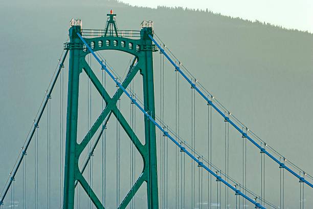 istock City of Vancouver, British Columbia 2201362017