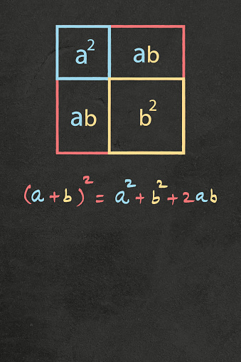 Squaring A Modulus Ab Whole Square Mathematical Formula Maths Equation Explained Vertical ...