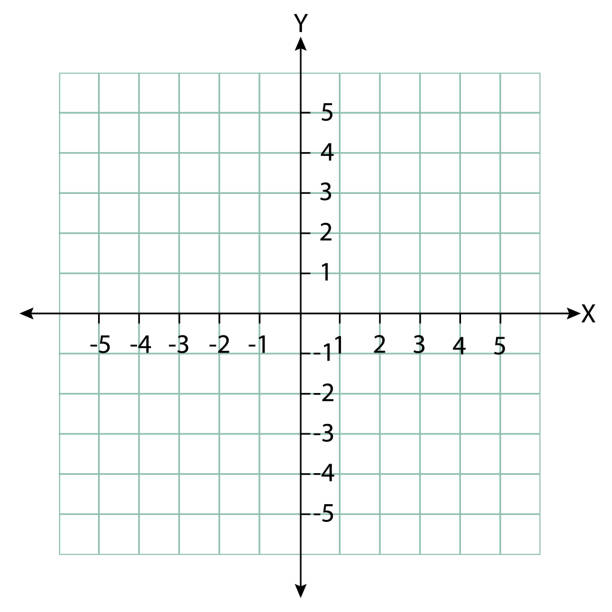 80+ Cartesian Plane Stock Illustrations, Royalty-Free Vector Graphics ...