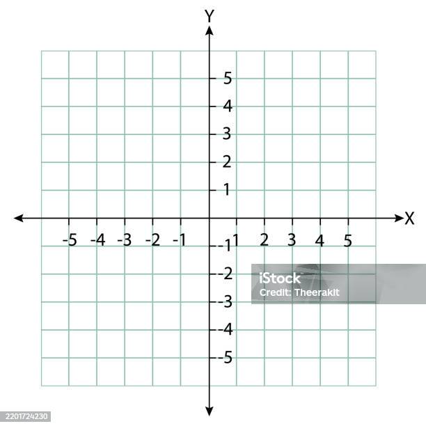 Blank Cartesian Coordinate System In Two Dimensions Rectangular ...