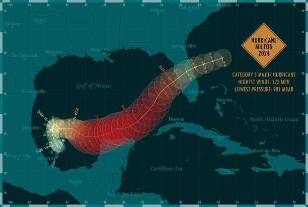 Hurricane Milton 2024 Track North Atlantic Ocean Infographic Hurricane Milton 2024 Track North Atlantic Ocean Infographic. Map projection: World Miller Cylindrical. All source data is in the public domain. NOAA's International Best Track Archive for Climate Stewardship (IBTrACS) data. Countries and Boundaries: Made with Natural Earth. hurricane milton stock illustrations