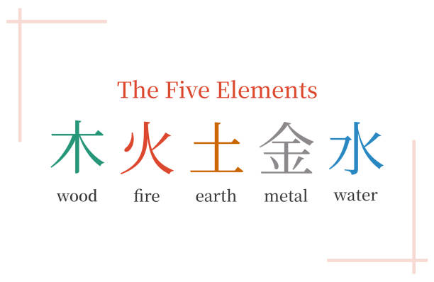 istock The five elements, Wu Xing, Bazi, Feng Shui, chinese metaphysics symbols, TCM, hieroglyphs on a white background 2201943004