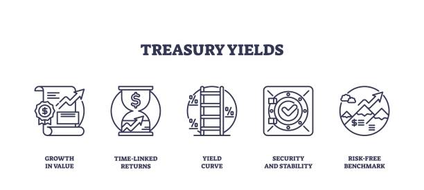 Treasury yields are depicted with icons like a growth chart, ... Treasury yields are depicted with icons like a growth chart, hourglass, and vault, symbolizing financial growth and stability. Outline icons set. bond yield curve stock illustrations