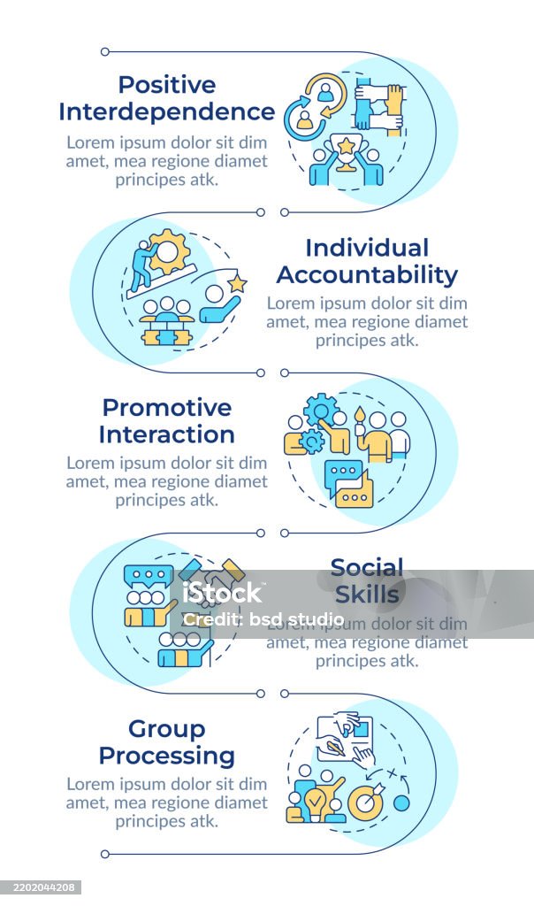Cooperative learning basic elements infographic vertical sequence Cooperative learning basic elements infographic vertical sequence. Leadership, communication. Visualization infochart with 5 steps. Circles workflow. Montserrat SemiBold, Lato Regular fonts used Aspirations stock vector Cooperative learning basic elements infographic vertical sequence Cooperative learning basic elements infographic vertical sequence. Leadership, communication. Visualization infochart with 5 steps. Circles workflow. Montserrat SemiBold, Lato Regular fonts used Aspirations stock vector