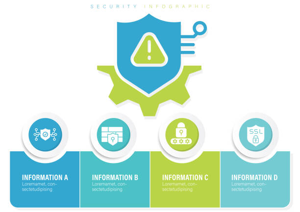 Security Risks Infographic 1,000+ Security Threats Infographic Stock Illustrations, Royalty-Free ...