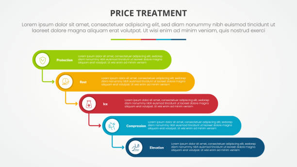 PRICE treatment therapy infographic concept for slide presentation with round rectangle stack waterfall style with 5 point list with flat style PRICE treatment therapy infographic concept for slide presentation with round rectangle stack waterfall style with 5 point list with flat style vector waterfall infographic stock illustrations