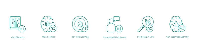 Ai Learning Module Icon Ai Learning Icons Education Explainable Ai And Selfsupervised Learning ...