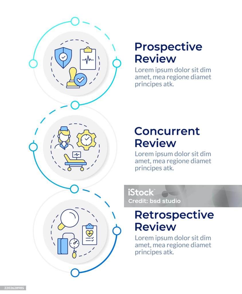 Types Of Utilization Management Infographic Vertical Sequence Stock ...