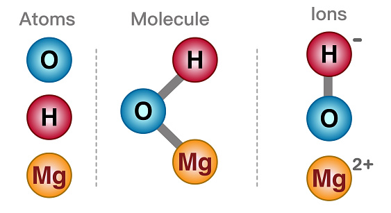 Atoms Molecules Ions Particles Ion Positively Or Negatively Charged atoms-molecules-ions-particles-ion-positively-or-negatively-charged