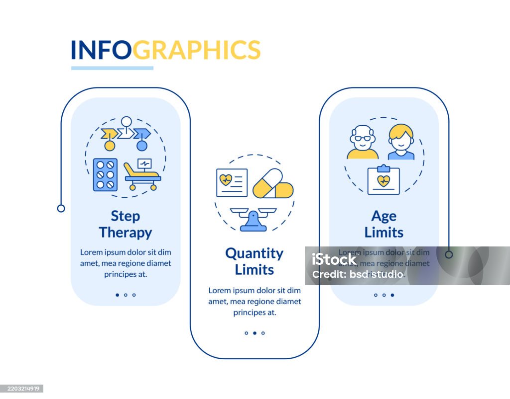 Components Of Utilization Management Rectangle Infographic Vector Stock ...