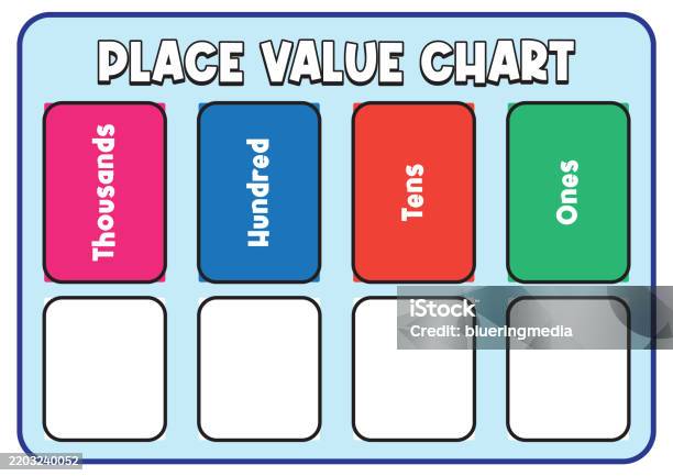 Number Place Educational Chart For Understanding Number Place Values Stock ...