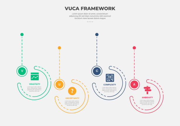 istock vuca world model infographic outline style with 4 point template with big circle timeline up and down for slide presentation 2203327238