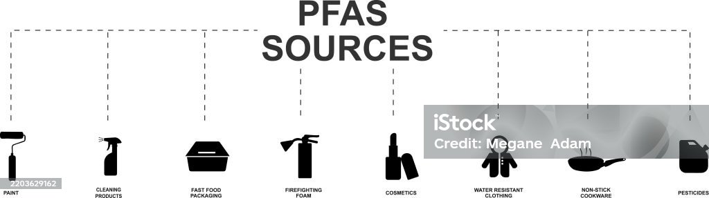 Python Pfas Sources Pfas Sources Infographic Stock Illustration - Download Image Now ...