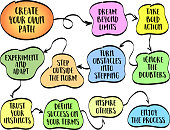 create-you-own-path-motivational-concept-set-of-inspirational-notes-with-tips-and-guidelines.jpg?b=1&s=170x170&k=20&c=lrh7LVzeAeZ4iCkdNXYGwJnp2kO_u9gKozX6zVjdBFc=
