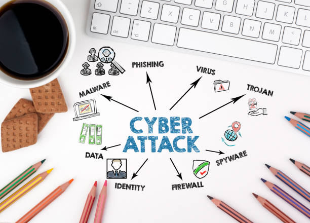istock CYBER ATTACK Concept. Chart with keywords and icons. White office desk 2203886919