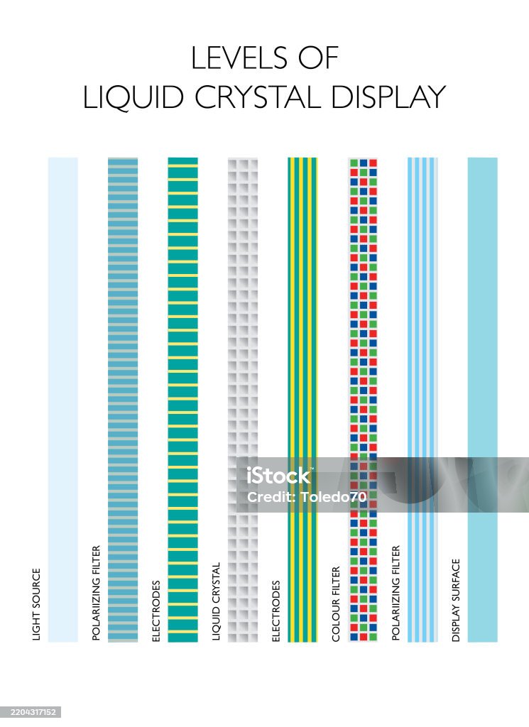 Liquid Crystal Display Example Liquid Crystal Display Stock Illustration - Download Image Now - Brand ...