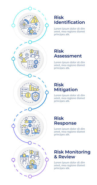 Visual Risk Management Process Flow 280+ Risk Management Flow Chart Stock Illustrations, Royalty-Free ...