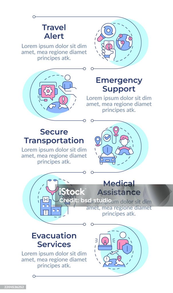Travel Risk Management System Travel Risk Management Services Infographic Vertical Sequence Stock ...