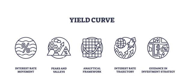 Yield curve icons illustrate interest rate trends with graphs and ... Yield curve icons illustrate interest rate trends with graphs and arrows. Outline icons set. bond yield curve stock illustrations