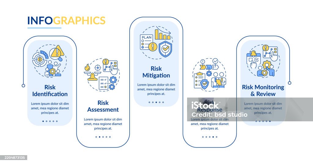 Visualizing Risk Management Process Risk Management Process Rectangle Infographic Vector Stock Illustration ...