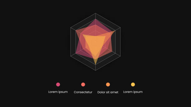 4,700+ Radar Chart Stock Photos and Royalty-Free Pictures - iStock