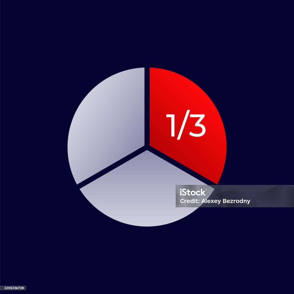 Circular Pie Chart With One Third Highlighted In Red Sectioned Into ...
