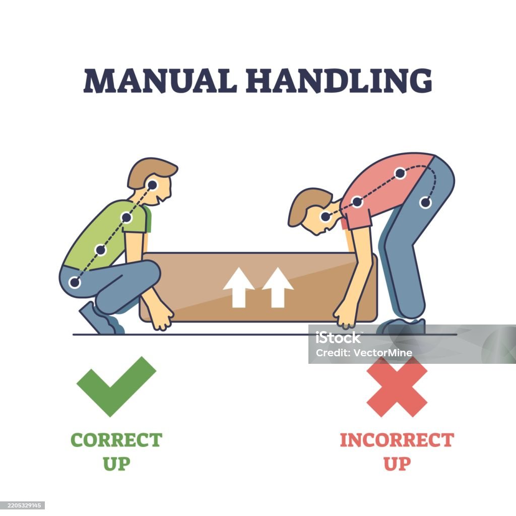 Manual Handling Diagram Shows Correct And Incorrect Lifting Techniques ...