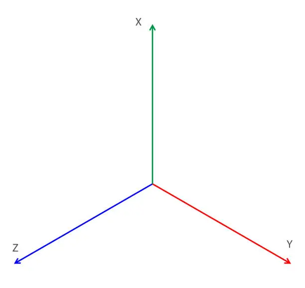 2d Cartesian Free two dimensional cartesian coordinate system complex 2d Vector ...