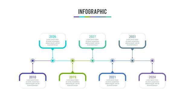 бизнес-инфографика для шаблона временной шкалы контрольных точек компании с годами - инфографика stock illustrations