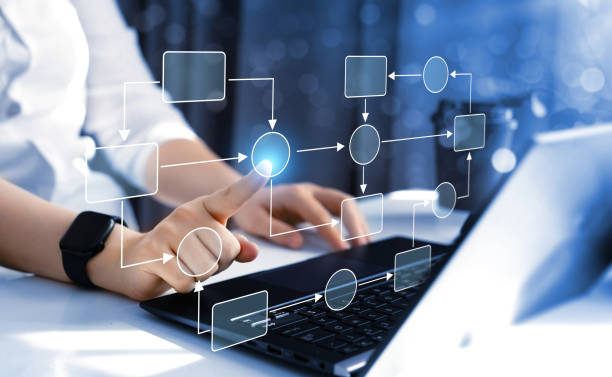istock Business process and workflow automation with flowchart. Scheme of hierarchy management of corporate and processing management. 2205894273