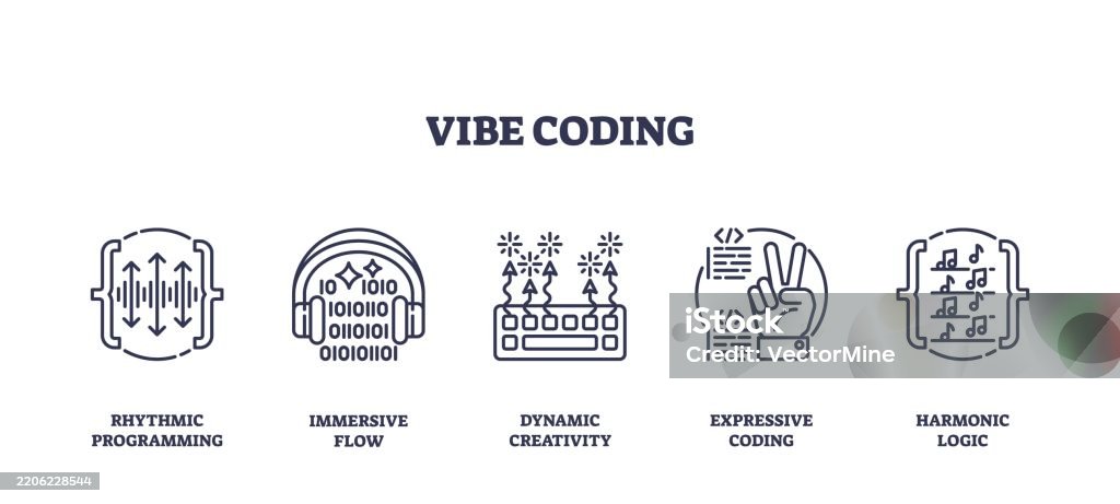Vibe Coding Concept With Rhythmic Programming Immersive Flow And ...