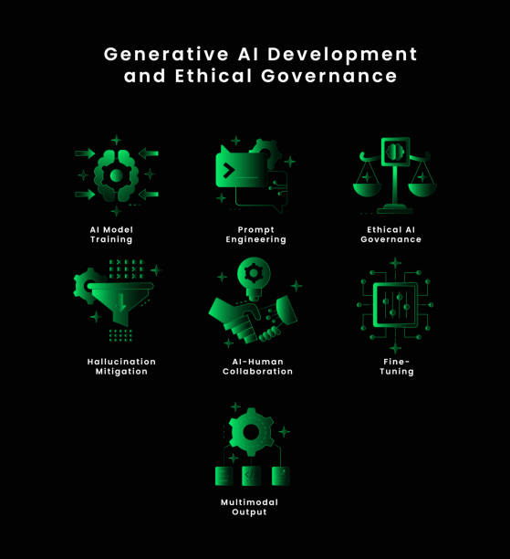 illustrations, cliparts, dessins animés et icônes de développement de l’ia générative et gouvernance éthique. icône d’entraînement du modèle d’ia, icône d’ingénierie d’invite, icône de gouvernance éthique de l’ia, icône d’atténuation des hallucinations. - modèle dia générative