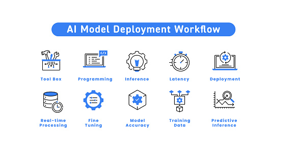 Ai Model Deployment Workflow Tool Box Programming Fine Tuning Model ...