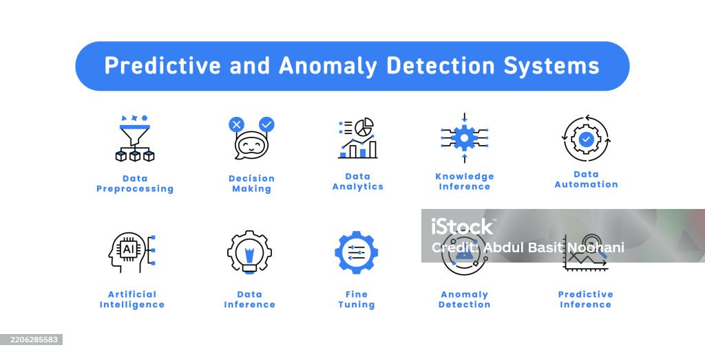 Predictive And Anomaly Detection Systems Predictive Inference Anomaly ...