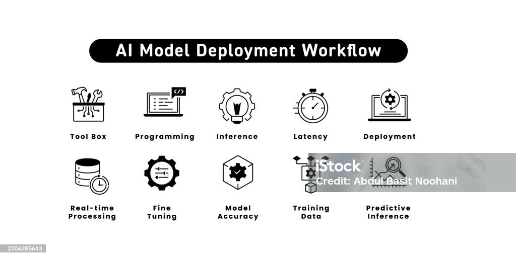 Ai Model Deployment Workflow Tool Box Programming Fine Tuning Model ...