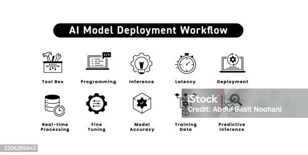 Ai Model Deployment Workflow Tool Box Programming Fine Tuning Model ...