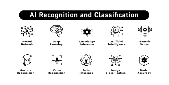 Ai Recognition And Classification Voice Recognition Gesture Recognition ...