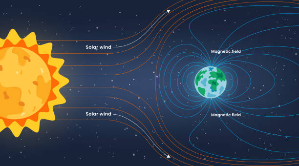 istock Solar flare drawing chart clipart. Solar winds and magnetic fields infographic clip art for science educational 2206301703