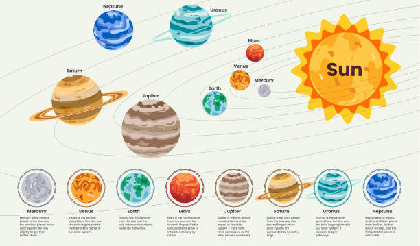 istock Planets solar system clipart set design. Planets chart clip art collection with infographic learning planetary astronomy 2206302371