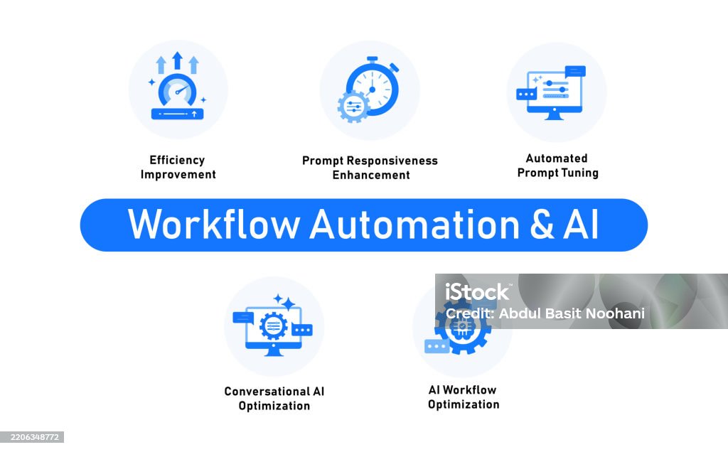 Workflow Automation Ai Ai Workflow Optimization Conversational Ai ...