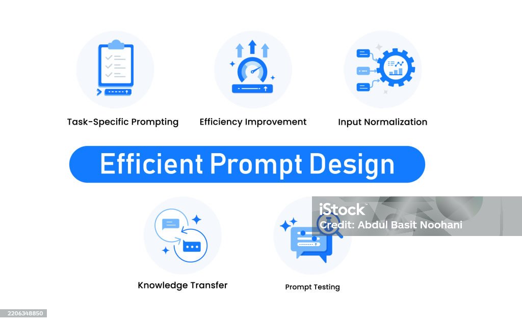 Efficient Prompt Design Efficiency Improvement Input Normalization ...