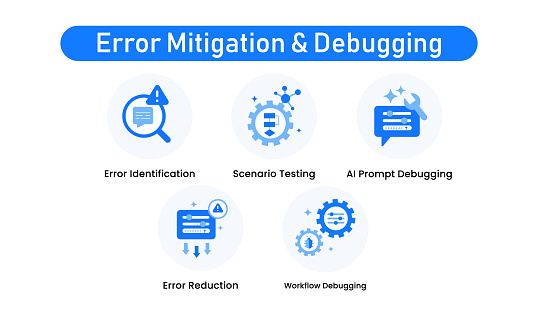 Error Mitigation Debugging Error Identification Ai Prompt Debugging ...