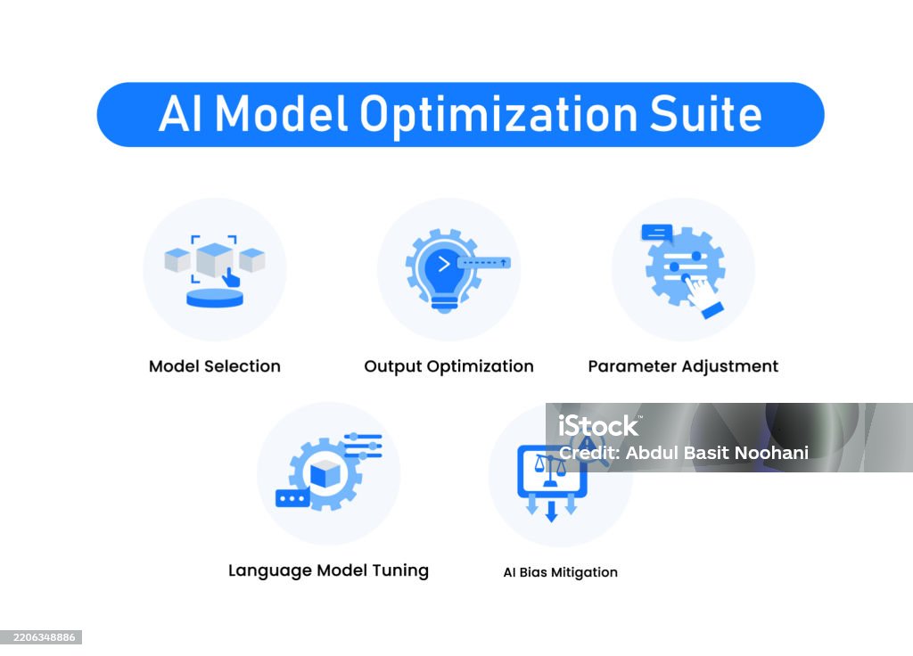 Ai Model Optimization Suite Model Selection Parameter Adjustment Output ...
